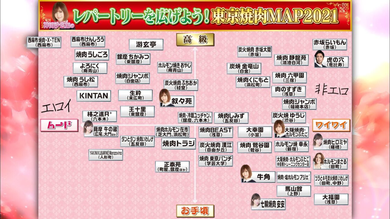 【今夜くらべてみました】東京焼肉マップ一覧表｜市川紗椰おすすめ焼き肉店