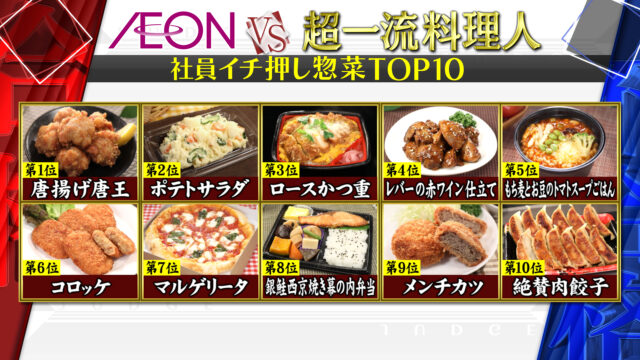 【ジョブチューン】イオン惣菜ランキングTOP10合格不合格ジャッジ結果