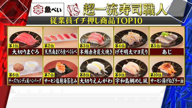 【ジョブチューン】魚べい寿司ネタランキング2024合格不合格ジャッジ結果